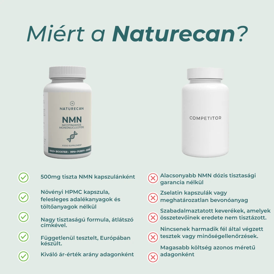 naturecan NMN