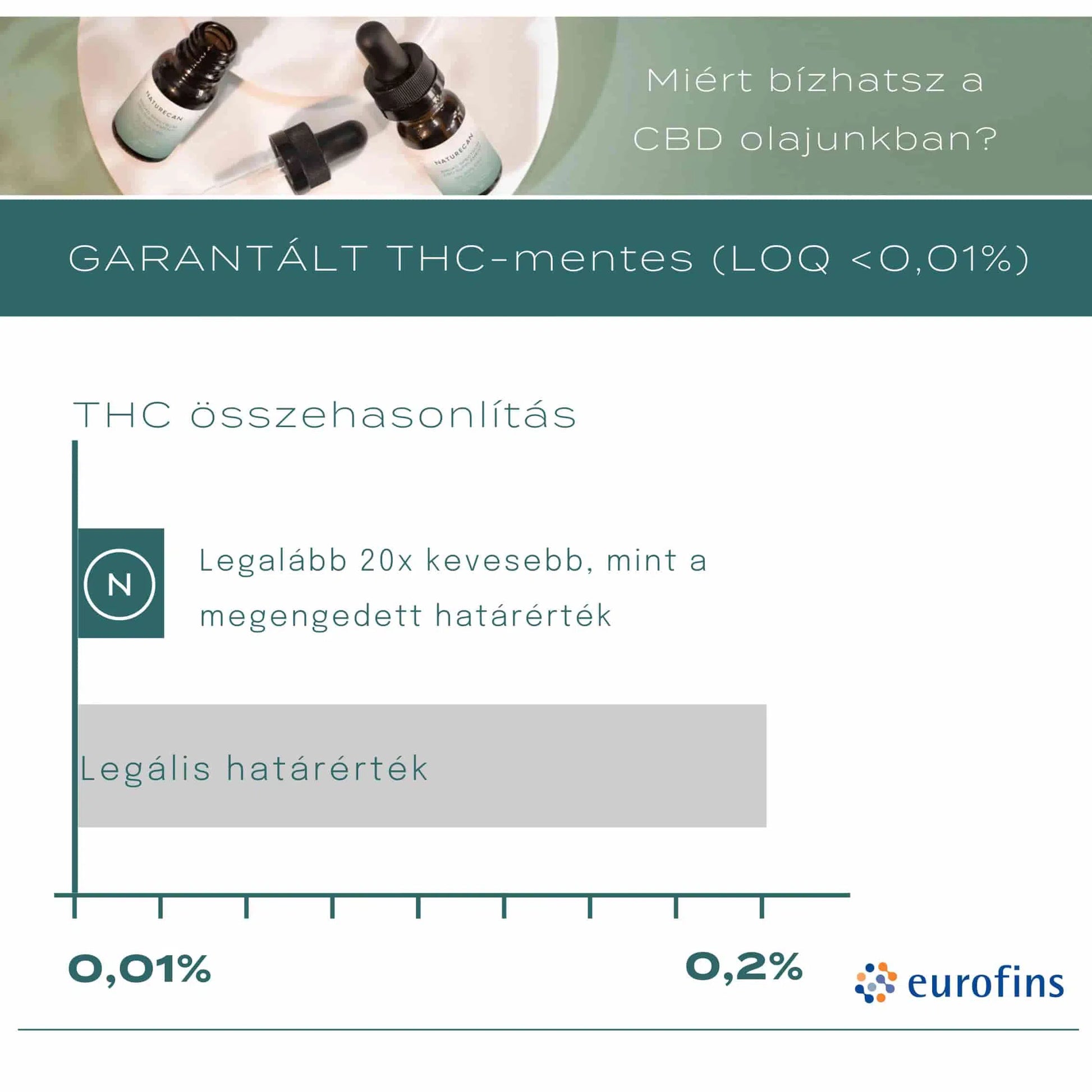 cbd olaj 10%