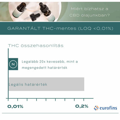 cbd olaj 10%