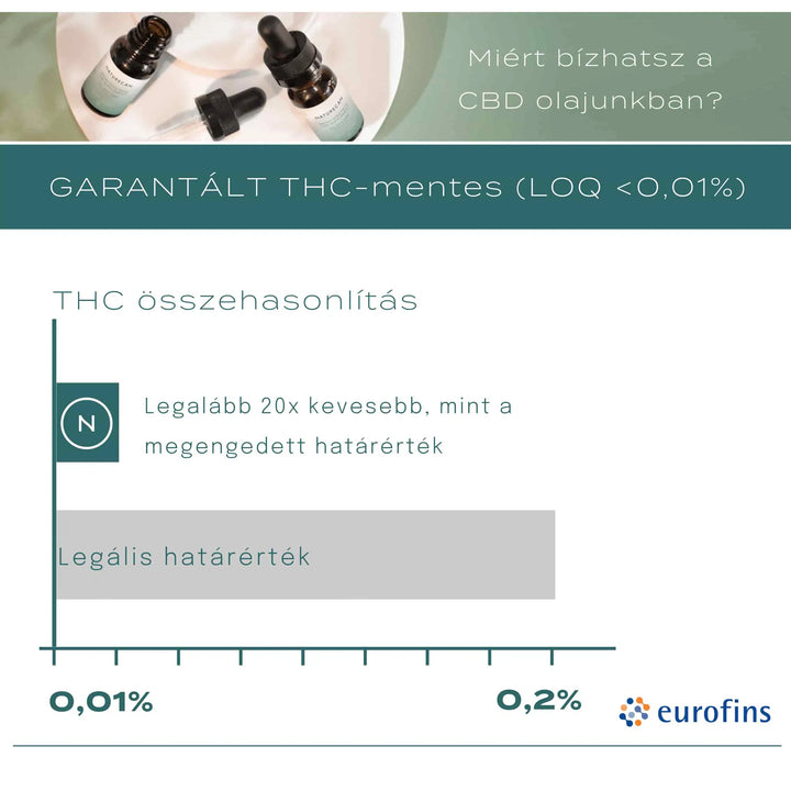 cbd melatonin