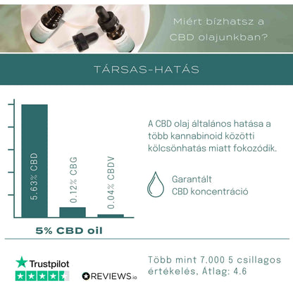 cbd olaj 1000mg