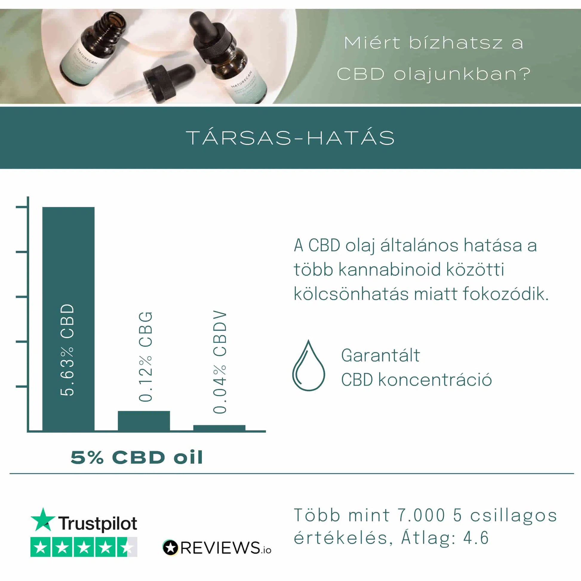 melatonin cbd olaj