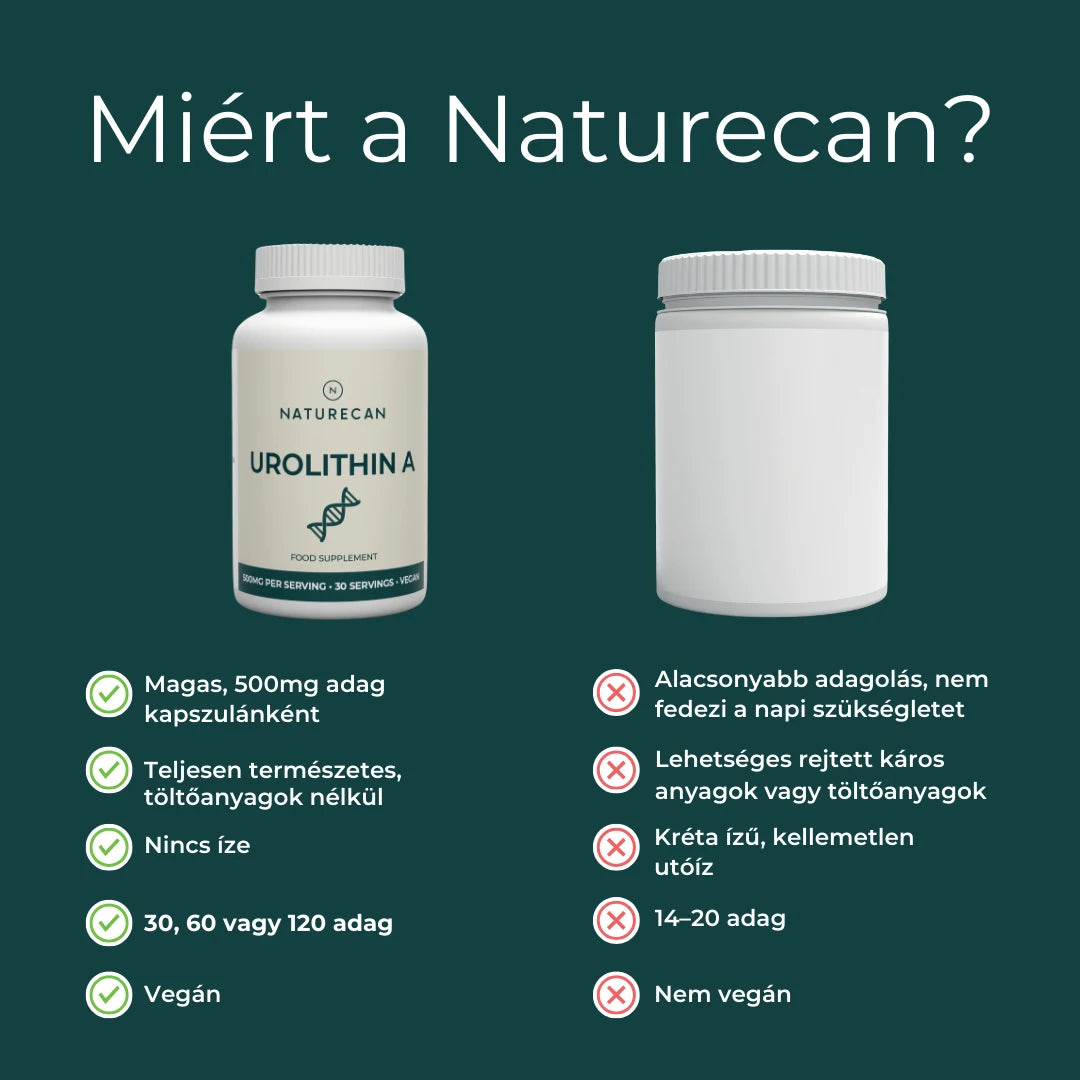 naturecan urolithin a