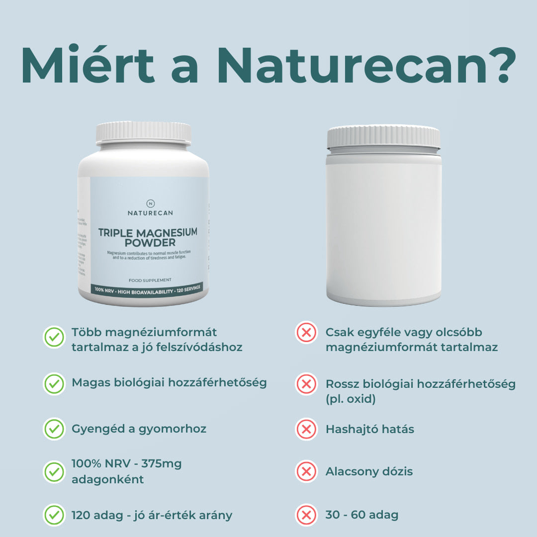 naturecan magnézium