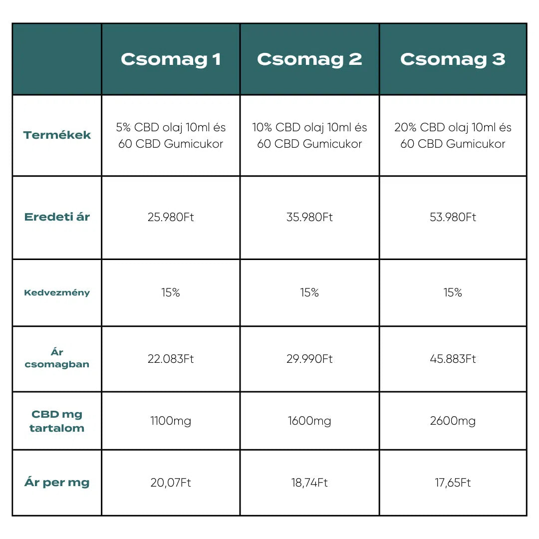 bestseller csomag tartalom