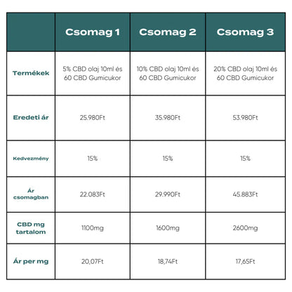 bestseller csomag tartalom