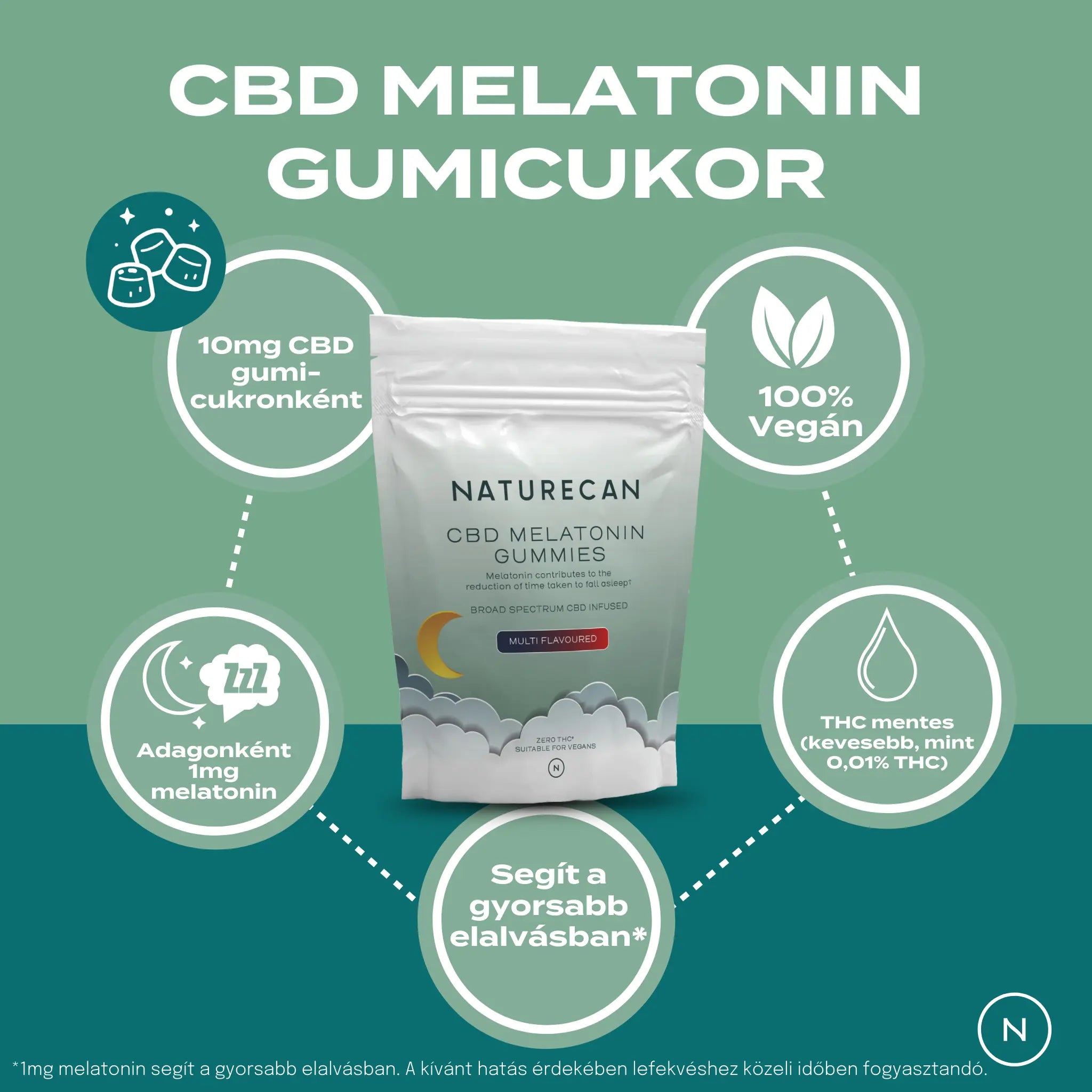 cbd melatonin gumicukor