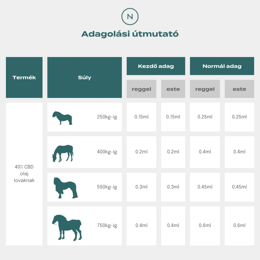 cbd olaj lovaknak adagolás