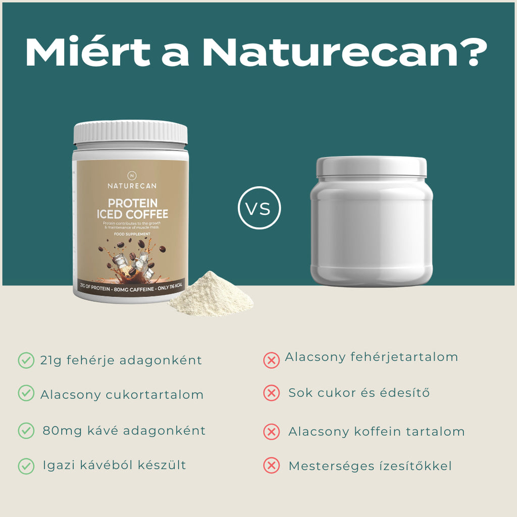 proteines kávézás
