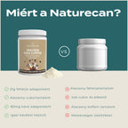 proteines kávézás