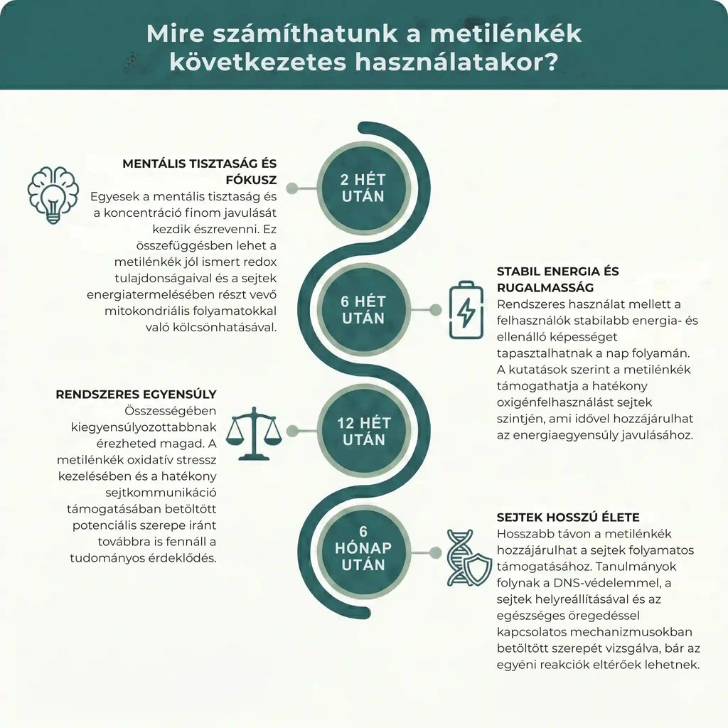 metilénkék mire jó