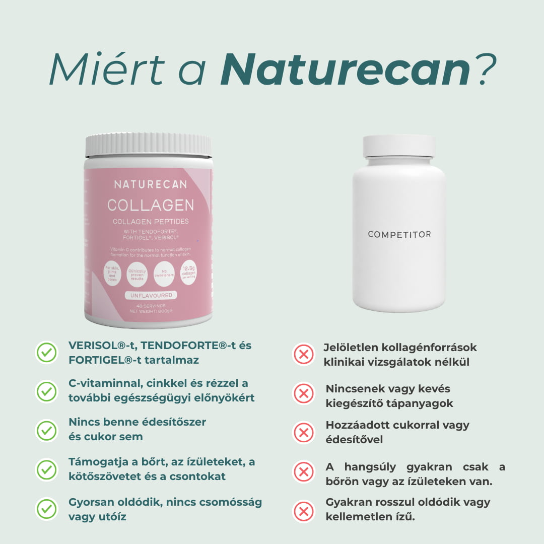 Kollagén Peptid Por