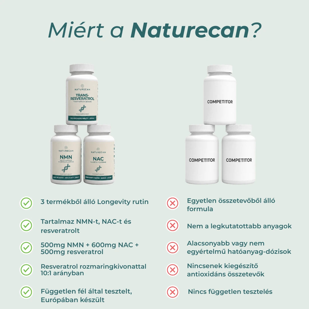 naturecan longevity csomag