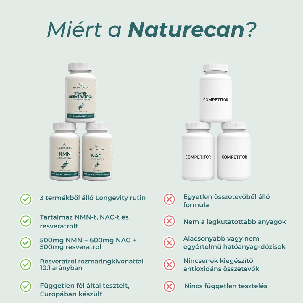 naturecan longevity csomag