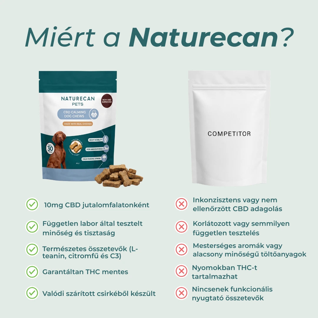 kutya nyugtató cbd
