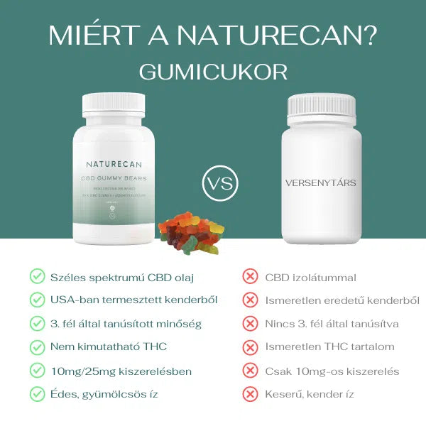 legjobb cbd gumicukor