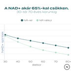 nad + hatása