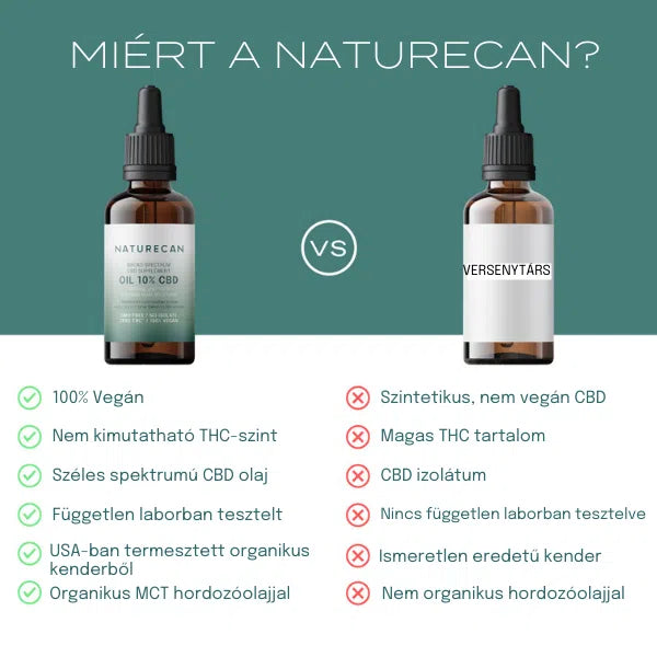 cbd olaj különbségek