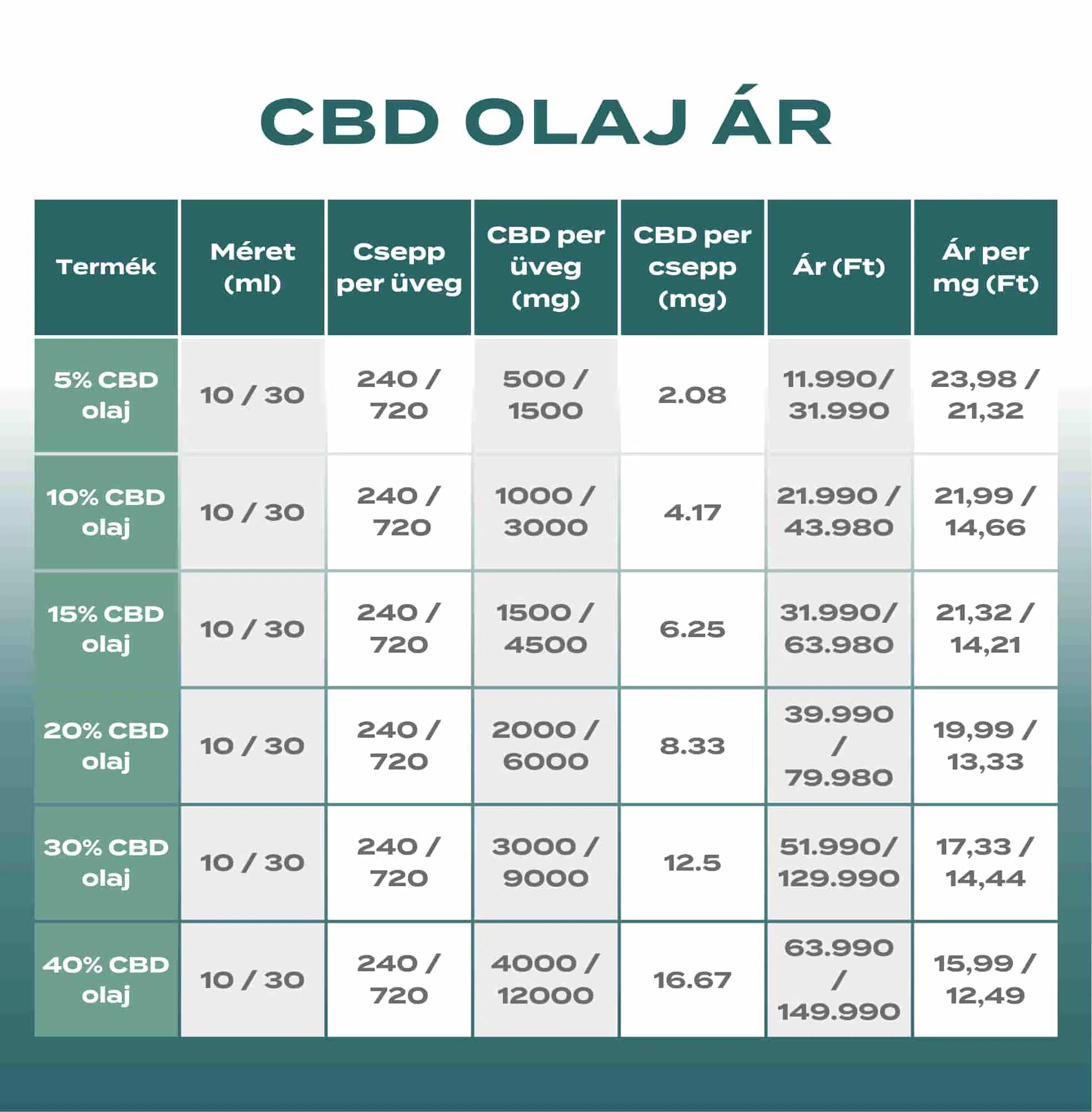 copy-cbd-dosage-tables-x3-for-translation--please-duplicate-2-1660316745718.jpg__PID:a8a490ba-75d0-4189-9e75-eeeff36126af