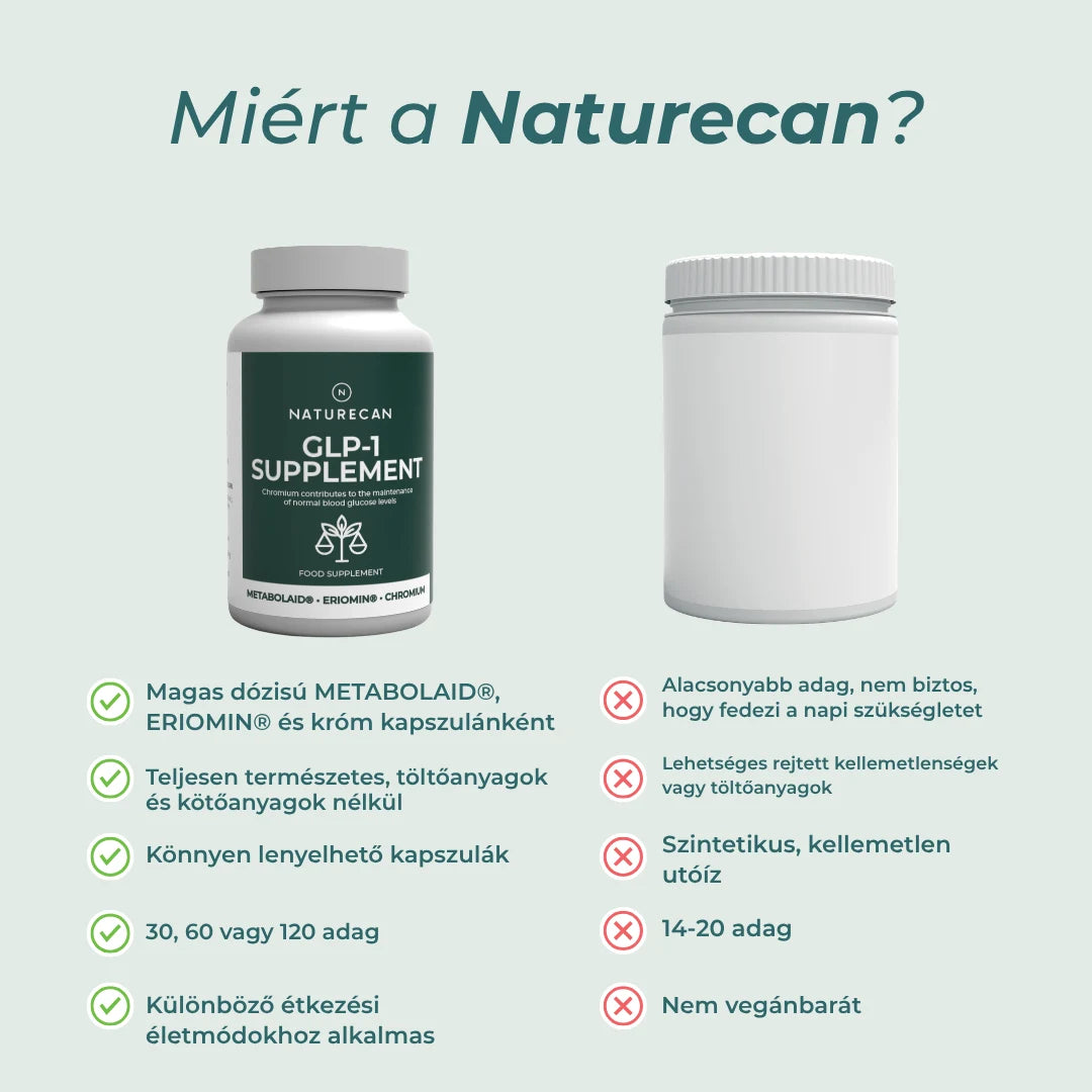 Természetes Ozempic vény nélküli alternatívák – Naturecan HU