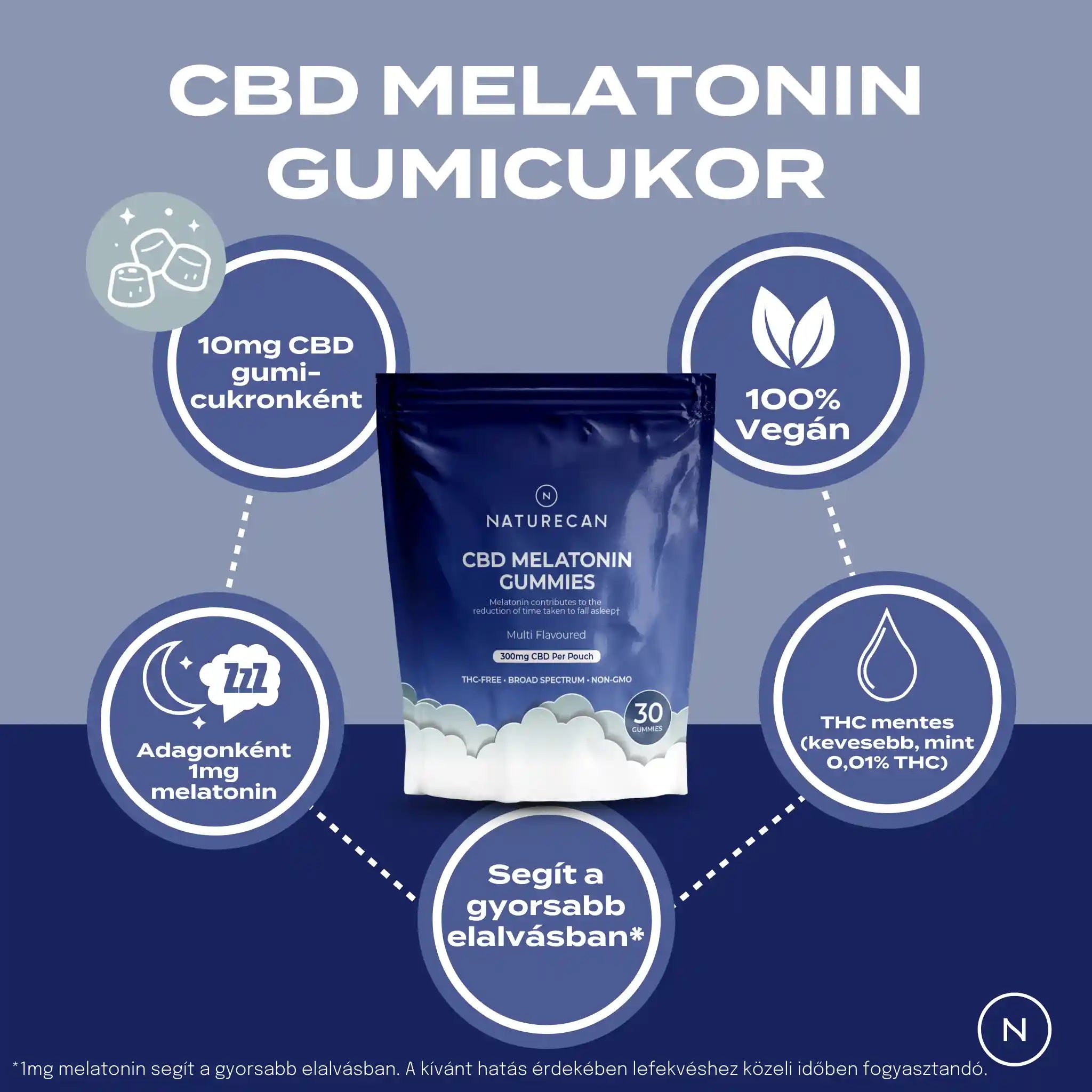 melatonin gmicukor