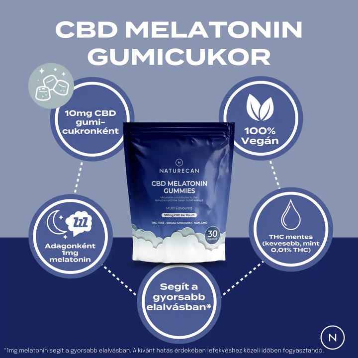melatonin gmicukor