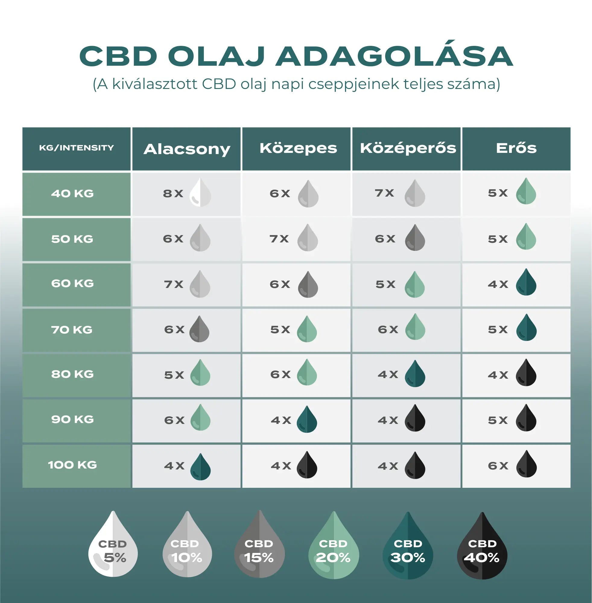 cbd olaj adagolása