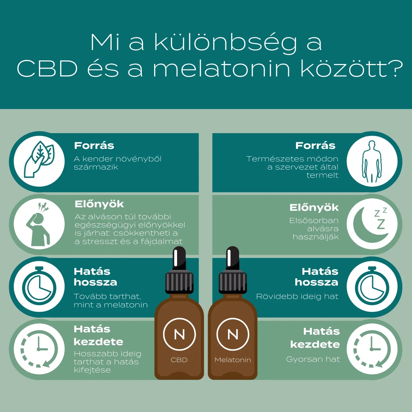 cbd és melatonin