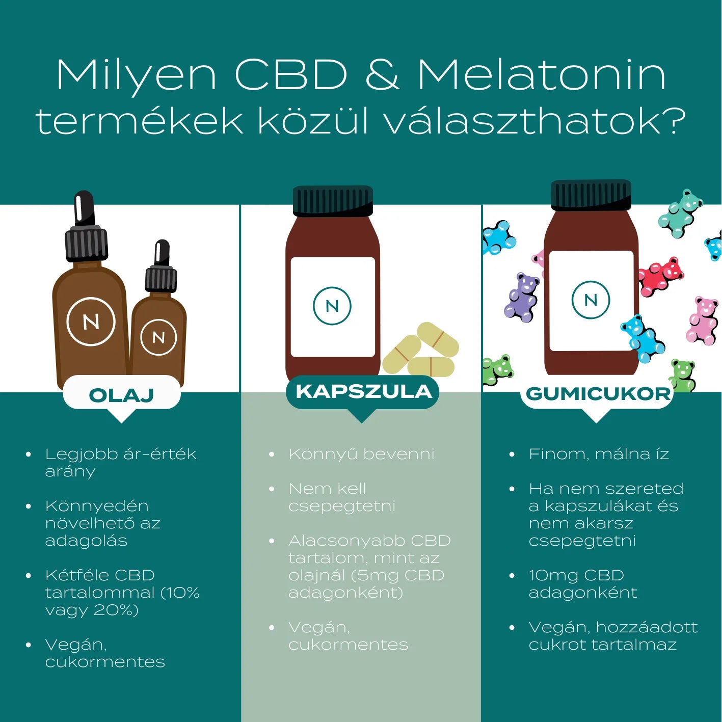 melatonin termékek